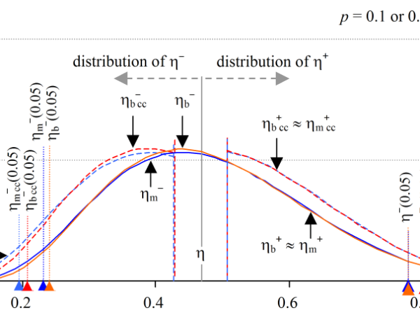 Plotting entropy confidence interval distributions